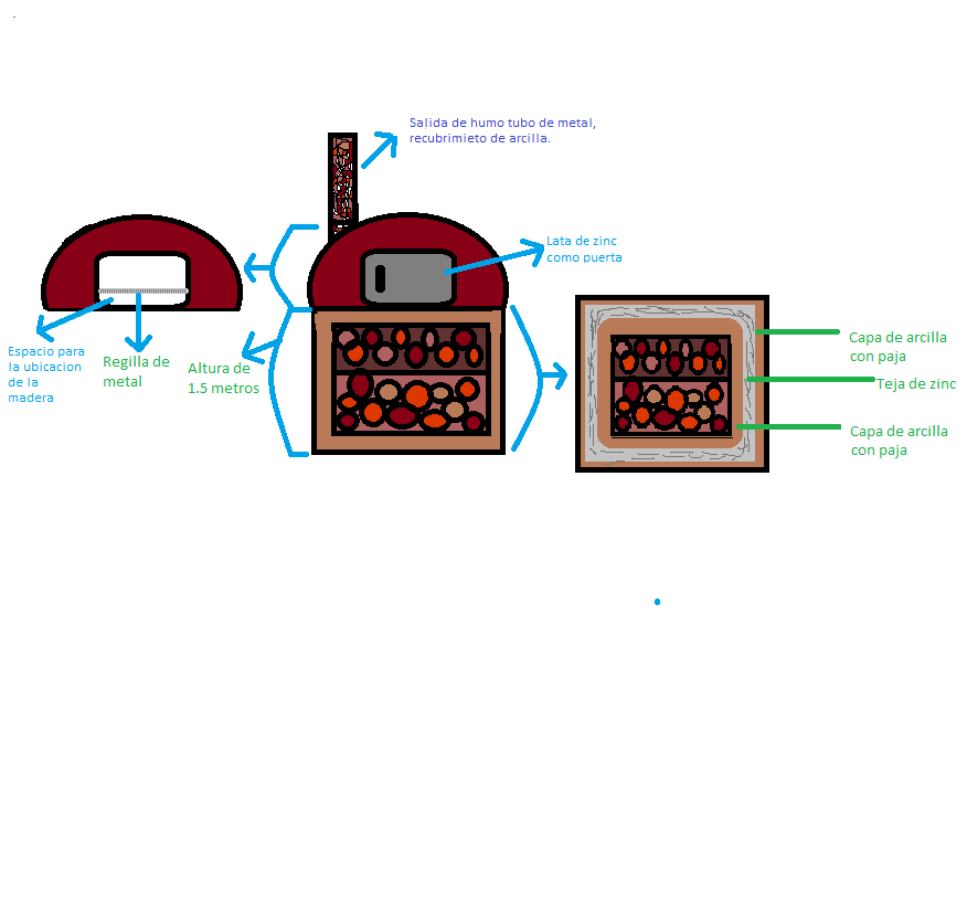 Prototipo Semilla